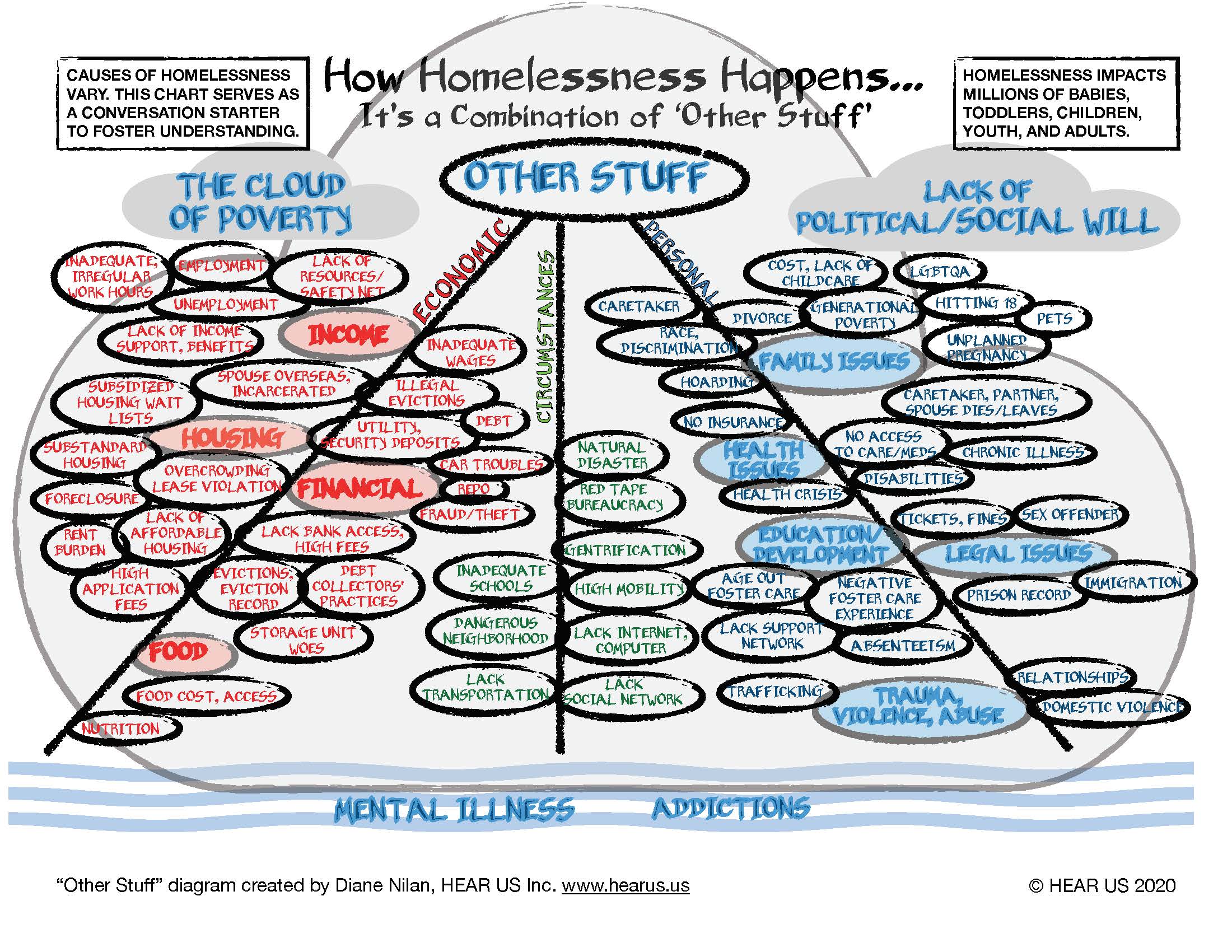 HomelessChart FINAL